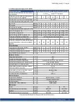 Preview for 93 page of Kollmorgen S700 Series Safety Manual