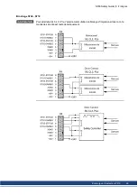 Preview for 99 page of Kollmorgen S700 Series Safety Manual