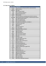 Preview for 120 page of Kollmorgen S700 Series Safety Manual