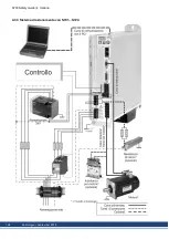 Preview for 128 page of Kollmorgen S700 Series Safety Manual