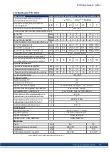 Preview for 131 page of Kollmorgen S700 Series Safety Manual