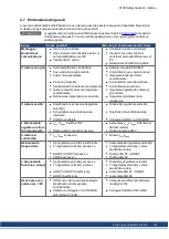 Preview for 153 page of Kollmorgen S700 Series Safety Manual