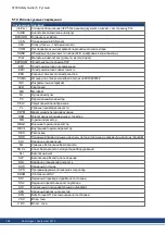 Preview for 158 page of Kollmorgen S700 Series Safety Manual