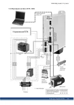 Preview for 167 page of Kollmorgen S700 Series Safety Manual