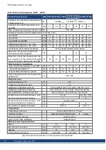 Preview for 172 page of Kollmorgen S700 Series Safety Manual