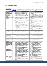 Preview for 193 page of Kollmorgen S700 Series Safety Manual