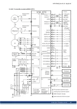 Preview for 207 page of Kollmorgen S700 Series Safety Manual