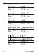 Предварительный просмотр 100 страницы Kollmorgen Sercos II Translation Of The Original Manual