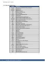 Preview for 6 page of Kollmorgen SERVOSTAR 300 Safety Manual