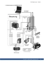 Preview for 13 page of Kollmorgen SERVOSTAR 300 Safety Manual