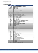 Preview for 34 page of Kollmorgen SERVOSTAR 300 Safety Manual