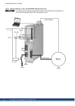 Preview for 54 page of Kollmorgen SERVOSTAR 300 Safety Manual