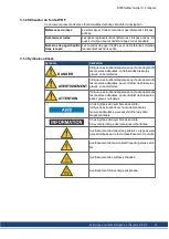 Preview for 61 page of Kollmorgen SERVOSTAR 300 Safety Manual