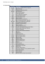 Preview for 62 page of Kollmorgen SERVOSTAR 300 Safety Manual