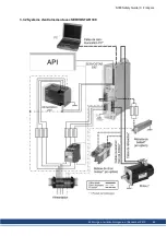 Preview for 69 page of Kollmorgen SERVOSTAR 300 Safety Manual