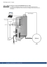 Preview for 82 page of Kollmorgen SERVOSTAR 300 Safety Manual