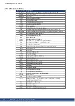 Preview for 90 page of Kollmorgen SERVOSTAR 300 Safety Manual