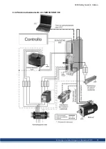 Preview for 97 page of Kollmorgen SERVOSTAR 300 Safety Manual