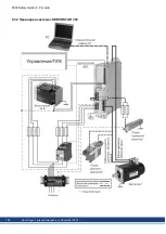 Preview for 126 page of Kollmorgen SERVOSTAR 300 Safety Manual