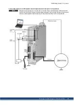 Preview for 139 page of Kollmorgen SERVOSTAR 300 Safety Manual