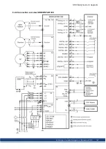 Preview for 147 page of Kollmorgen SERVOSTAR 300 Safety Manual