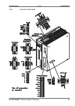 Предварительный просмотр 31 страницы Kollmorgen SERVOSTAR 400 Assembly & Installation