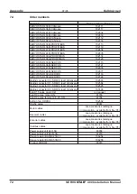 Предварительный просмотр 72 страницы Kollmorgen SERVOSTAR 400 Assembly & Installation