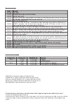 Preview for 2 page of Kollmorgen SERVOSTAR 640 Instruction Manual