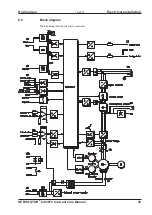 Preview for 43 page of Kollmorgen SERVOSTAR 640 Instruction Manual