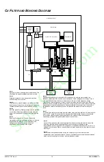 Preview for 10 page of Kollmorgen SERVOSTAR CD Series Manual