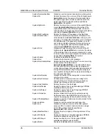 Предварительный просмотр 36 страницы Kollmorgen Servostar M-SS-005-03 User Manual