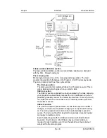 Предварительный просмотр 60 страницы Kollmorgen Servostar M-SS-005-03 User Manual