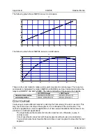 Предварительный просмотр 188 страницы Kollmorgen Servostar M-SS-005-03 User Manual