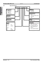 Предварительный просмотр 14 страницы Kollmorgen VLM Series Product Manual