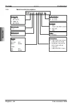 Предварительный просмотр 28 страницы Kollmorgen VLM Series Product Manual