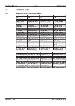 Предварительный просмотр 66 страницы Kollmorgen VLM Series Product Manual