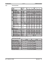 Предварительный просмотр 67 страницы Kollmorgen VLM Series Product Manual