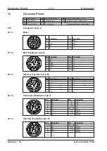 Предварительный просмотр 72 страницы Kollmorgen VLM Series Product Manual