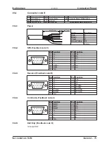 Предварительный просмотр 75 страницы Kollmorgen VLM Series Product Manual