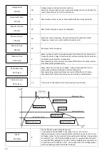 Preview for 28 page of Kolmeks NC 209 Operating Manual