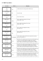 Preview for 30 page of Kolmeks NC 209 Operating Manual