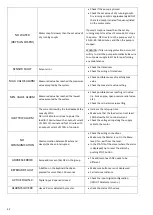 Preview for 32 page of Kolmeks NC 209 Operating Manual