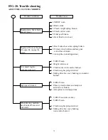 Preview for 81 page of Kolpin Powersports 180?? Service Manual