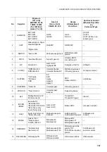 Предварительный просмотр 169 страницы Komatsu Utility 15001 Operation & Maintenance Manual