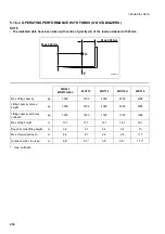 Предварительный просмотр 252 страницы Komatsu Utility 395F6001 Operation & Maintenance Manual