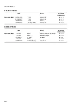 Preview for 238 page of Komatsu Utility F50003 Operation & Maintenance Manual