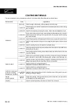 Preview for 14 page of Komatsu Utility SK714-5 Shop Manual