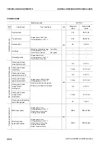 Preview for 138 page of Komatsu Utility SK714-5 Shop Manual