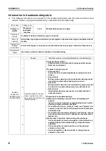 Preview for 148 page of Komatsu 114E-3 Series Shop Manual