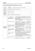 Preview for 160 page of Komatsu 114E-3 Series Shop Manual